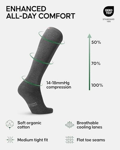 DANISH ENDURANCE Compression Socks, Organic Cotton Flight Socks, 14-18 mmHg, Men & Women, Unisex, 3 Pack, Grey, 9-12 — view 2