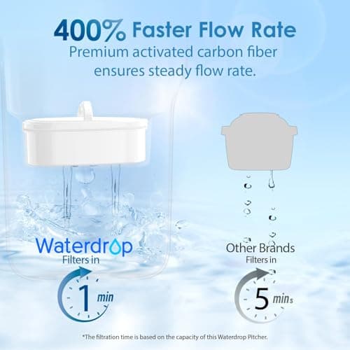 Waterdrop PT-05P Elfin Water Filter Jug 2.5L, NSF Certified, 3-Month, Pink — view 6