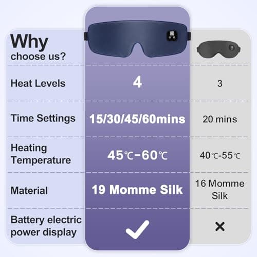 Aroma Season Silk Heated Eye Mask, Cordless Warm Eye Compress for Dry Eyes, 4 Time Levels & Temperature Settings, 1500mAh Rechargeable Battery, Washable Cover, Gifts for Men Women (Navy Blue) — view 2