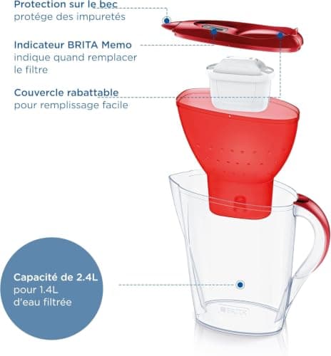 BRITA water filter jug Marella Red (2,4L) incl. 1x MAXTRA PRO All-in-1 filter that reduces PFAS*, chlorine and limescale, fits in fridge door, digital replacement indicator and filling lid — view 3