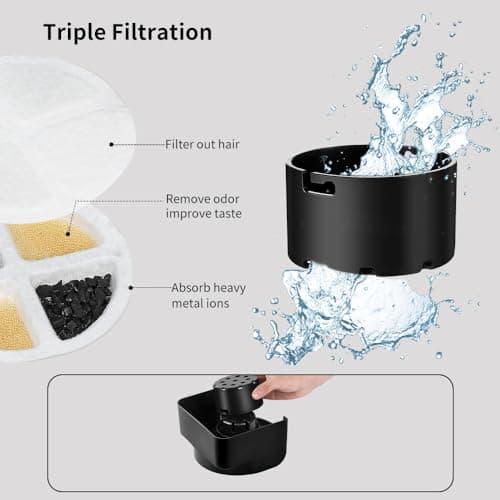 Marchul 8.6L Water Dispenser for Dogs and Cats, Automatic Dog Water Dispenser with Stainless Steel Water Bowl and 3 Filters, Large Capacity Gravity Dog Water Bottle for Medium and Large-Sized Pets — view 6