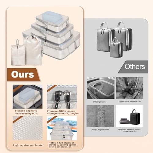 MOLICRAIN Compression Packing Cubes for Suitcase, 5 PCS Ultralight Travel Organiser Packing Bags, Extensible Luggage Organiser, Suitcase Organizer, Packing Cubes for Cabin Luggage(Beige) — view 5