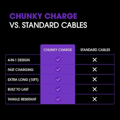 NYSLIFE Chunky Charge 4 in 1 Multi USB Fast Charging Cable, 10 Ft, USB A/C to C/Lightening 60W Charger Cable, Yellow Heavy Duty Universal Charger Cord for iPhone, Android, Laptop, Tablet — view 6