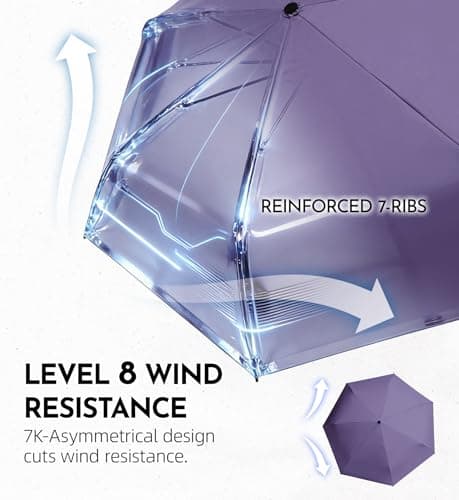 LILAC Compact Travel Umbrella，Windproof Umbrella for Rain and Sun — view 6