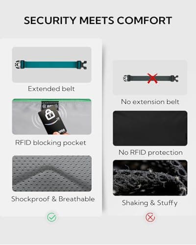 Waterfly Bum Bag Fanny Pack: Small Waist Bumbag with RFID Blocking — view 3