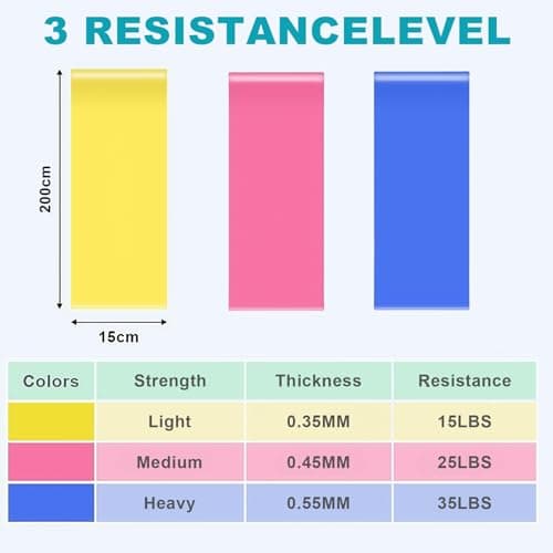 Flintronic Exercise Resistance Bands, 3 Pack Resistance Bands Set, TPE Elastic Bands with 3 Resistance Levels, 2M Workout Resistance Bands for Women and Men Strength Training, Yoga, Pilates — view 2