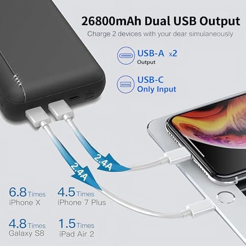 Power Bank 20000mAh, Fast Charging Portable Charger,22.5W Powerbank 2 Output 3 Input External Battery Pack Compatible with iPhone Samsung Galaxy Huawei iPad and More (Black(20K)) — view 3