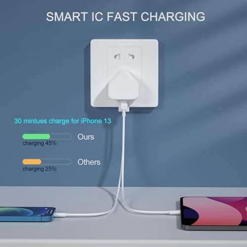 USB C Plug Fast Charge,20W USB A and C Charger Plugs Adapter UK for iPhone 17 Pro Max Air 16e 16 Plus Pro Max 15 14 13 12 11 SE Watch iPad Pro Mini Air 9 10 11th A16,Dual Port Type USBC Charging Head — view 4