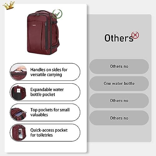 ECOHUB Ryanair Cabin Bag 40x20x25 Underseat Travel Bag 9 Pockets Hand Luggage Backpack Recycled PET Eco Friendly Rucksack for Women & Men Carry on Bag with USB Port, 20L, RED — view 4