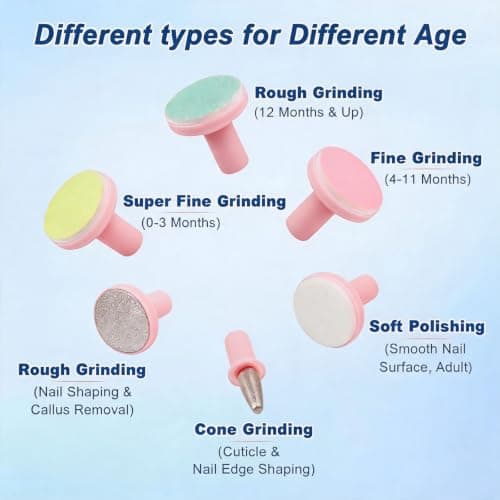 Foverin 6-Pack Electric Baby Nail File Replacement Pads | Color-Coded Grinding Head Refills | Universal Fit for Tommee Tippee, Fansidi, Anjou & Most Standard Rotary Baby Nail Trimmers — view 2