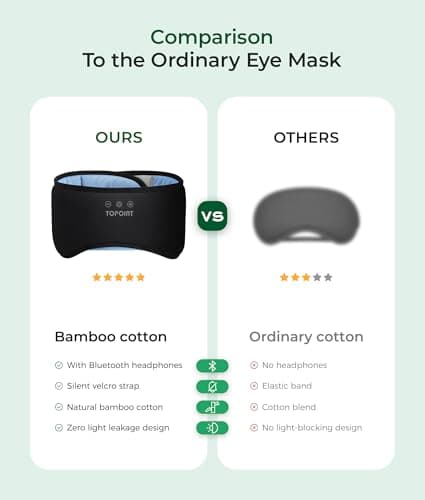 TOPOINT Bluetooth Sleep Mask, Sleep Headphones, Bamboo Cotton, Blackout — view 6