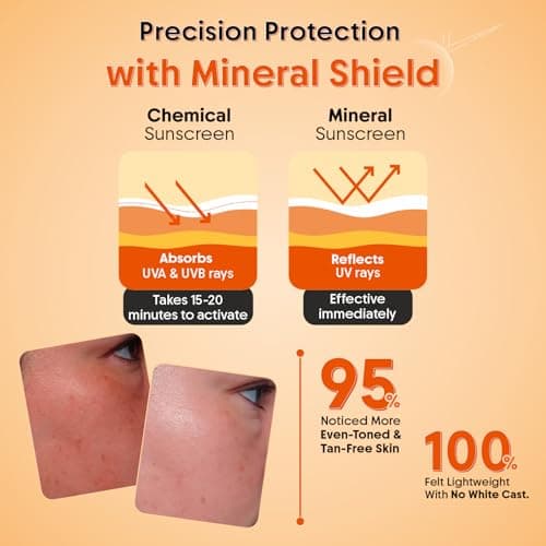 Aravi Organic 100% Mineral Sunscreen Spray SPF 50 PA++++ | Broad Spectrum UVA/UVB & Blue Light Protection | Hydrating, Lightweight & Non-Greasy | No White Cast | Water Resistant | Zinc Oxide & Titaniu — view 5