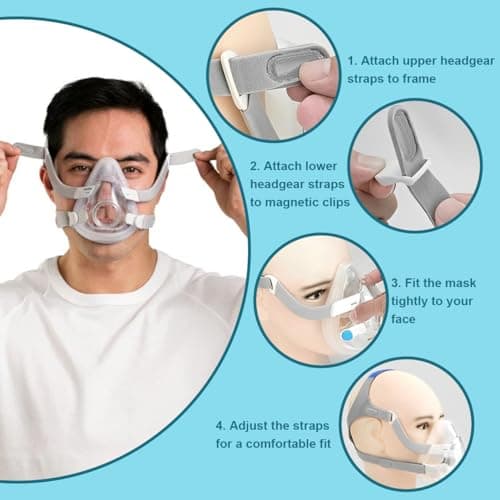 F20 CPAP Replacement Headgear Strap Unisex, Compatible with AirFit F20 — view 5