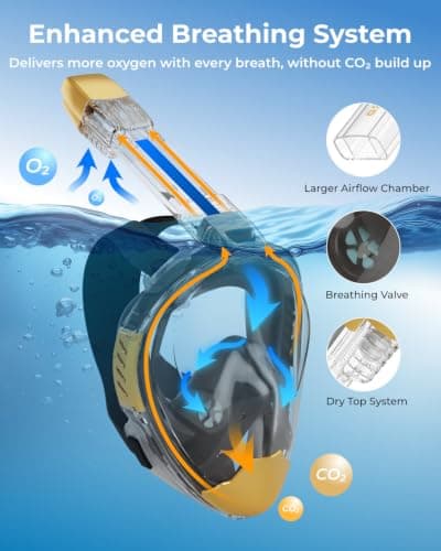 G2RISE Full Face Snorkel Mask Adult, Snorkel Set Adult for Men and Women — view 2