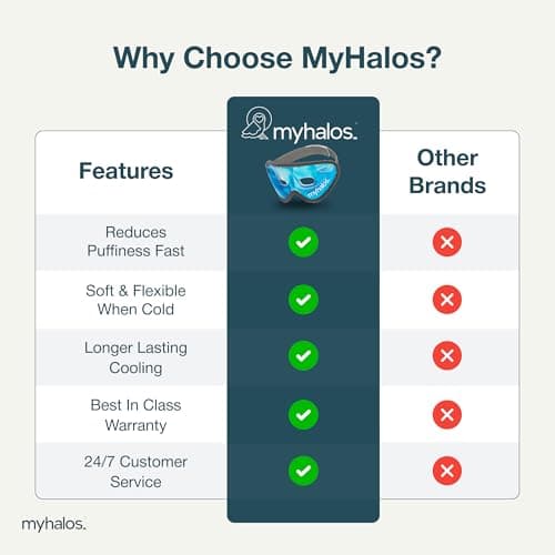 MyHalos Cooling Gel Eye Mask, Reduces Puffiness & Dark Circles, Reusable — view 6