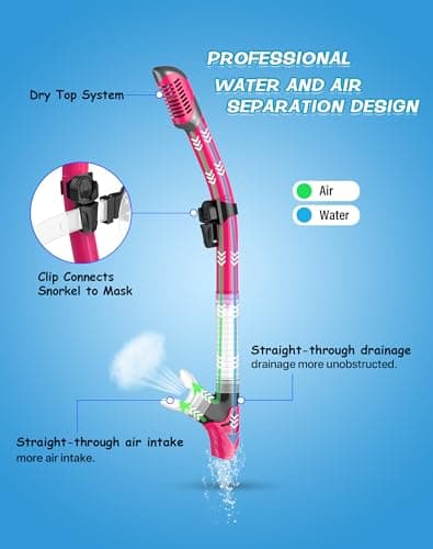 Karvipark Dry Snorkel Set, Anti-Fog Panoramic Snorkel Mask for Adults — view 3