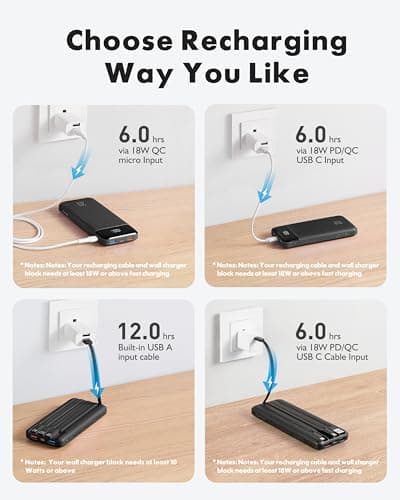 Charmast 22.5W Fast Charging Power Bank, 4 Cables Portable Charger 20000mAh — view 6