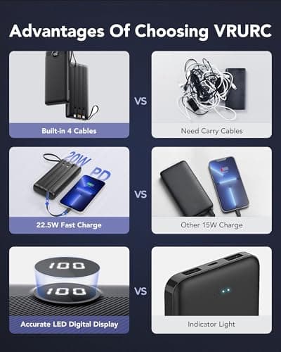 VRURC Portable Charger 20000mAh with Built in Fast Charging Cables — view 6