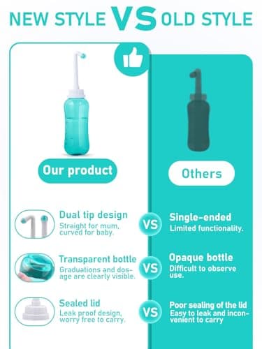 Portable Bidet Postpartum Essentials Bottle- Travel Bidet with a Water Pressure Button,Bidet Sprayer,for Postpartum Care of Women for Perineal Repair and Cleaning 500ml(Green) — view 4
