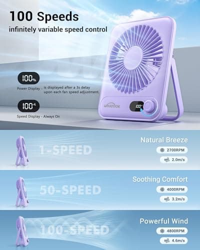 WHATOOK Desk Fan Mini, Rechargeable 5000mAh, 100 Speeds, Ultra Portable — view 2