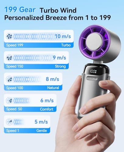 KIMMOO Handheld Portable Turbo Fan with Ice Cooler, Powerful 21000 RPM, Speed (1-199), Up to 14Hrs Cooling, Rechargeable Personal Fan, Small Pocket Hand Fans for Travel/Outdoor/Home/Office (Grey*2) — view 4