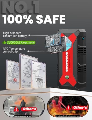 Jump Starter Power Pack, 4000A Car Battery Booster Jump Starter for 12V Vehicles and Motorbikes (9.0L Petrol or 8.5L Diesel), Car Jumper Starter Power Bank with Jump Leads, LED Light/USB QC3.0 (Red) — view 3