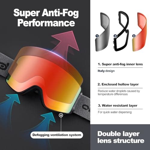 Odoland Ski Goggles Set with Detachable Magnetic Lens, Frameless Interchangeable Lens for Cloudy or Sunny, Anti-Fog UV Protection Men Women Snow Goggles for Skating Skiing and Snowboard — view 6