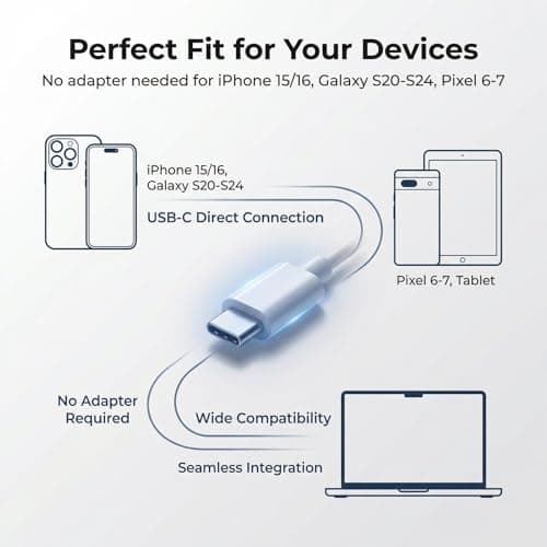 3 Pack USB C Headphones compatible with iPhone 17/16/15, Type C Wired Earphones with Microphone and Volume Control Noise Cancelling, Compatible with Samsung, compatible with iPhone 15/16/Pro, — view 5