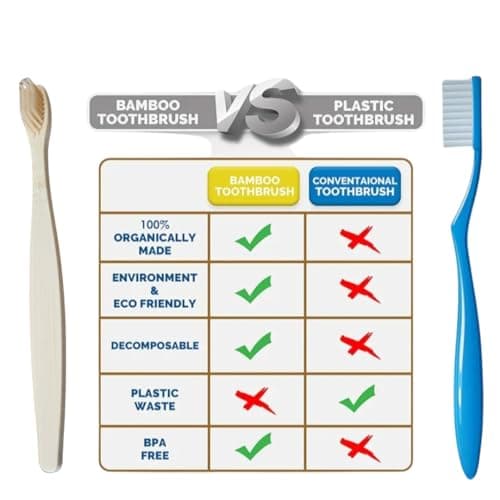 3-Pack Eco-Friendly Bamboo Toothbrushes – Organic, Biodegradable, BPA-Free with Medium Soft Bristles | Sustainable Zero-Waste Family & Travel Gift — view 5