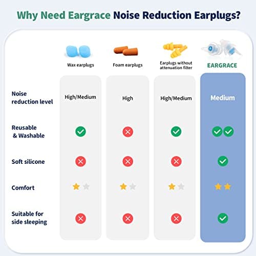 Ear Plugs for Sleeping, 2 Pairs Soft Silicone Noise Reduction Ear Plugs for Small Ears, Reusable Hearing Protection for Side Sleepers, Travel, Concerts, Work & Motorcycle — view 5