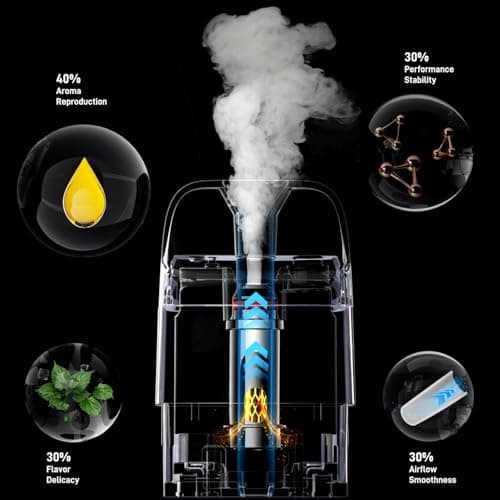Vaporesso Xros 5 mini Vape Kit - (Sky Blue) 1500mAh Rechargeable Battery, 2A Fast Charging [10 Colours] LED Lights, Refillable vape Kit Compatible With Xros Pods, No Nicotine — view 4