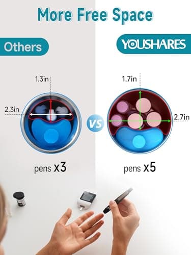 YOUSHARES Injection Cooler Travel Case - Portable Insulin Pen Case with Temperature Display, 48h Cooling, TSA Approved, Insulin Cooler Bottle for Diabetes Supplies, Holds 1-7 EpiPens(Colorful Flowers) — view 5