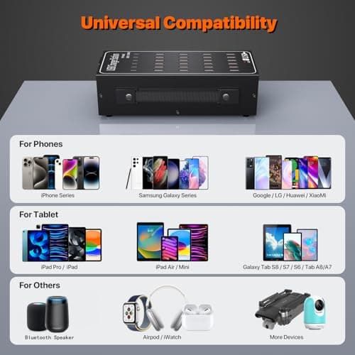 USB C Charger, 150W/30A Desktop USB Charging Station, 30-in-1 Hub Charger — view 3