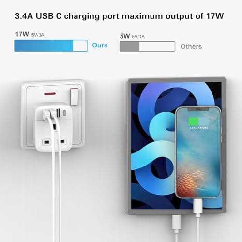 Amoi UK to South Africa Plug Adapter,Grounded Type M South Africa Plug Adapter, with 4 USB Ports 17W USB C Fast Travel Charger, Africa,Namibia, Swaziland, Lesotho, Bhutan,Botswana(Type M) — view 6