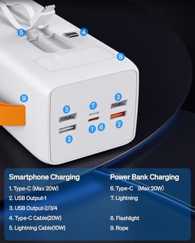 50000mAh Power Bank with Built-in Cable: 22.5W Fast Charging External Battery with Large Capacity, Portable Charger with LED Flashlight and 7 Outputs & 3 Inputs-White — view 2