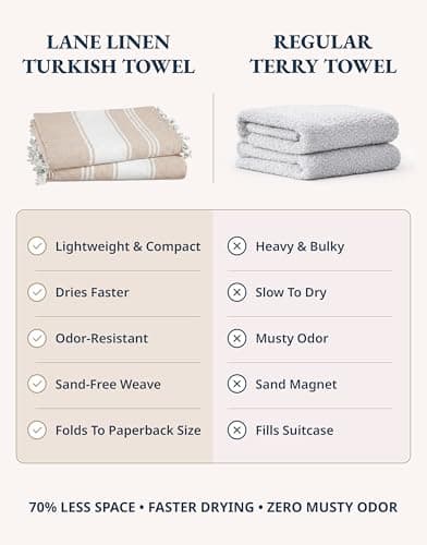 LANE LINEN Oversized Beach Towels – 4 Pack, 39"x71" Cotton Rich & Quick Dry Travel Towels for Adults, Lightweight & Pre-Washed for Soft Feel, Beige — view 3