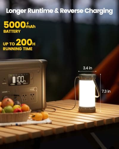 Glocusent 1200LM Camping Light Rechargeable with 135 LEDs USB-C 7 Modes SOS — view 3