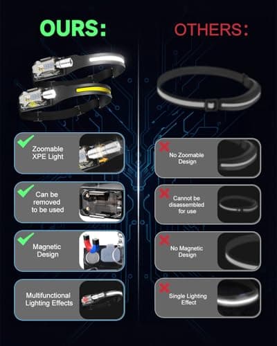 MOXTOYU LED Head Torch Rechargeable 2 Pack, Lightweight Head Torch with 230° Wide Beam, 400 Lumen Motion Sensor Headlight, USB Rechargeable, Waterproof for Camping, Running and Outdoor Activities — view 2