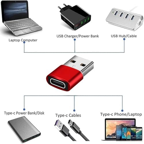 Betron USB to USB C Adapter, Compact Design, 3 Pack (Red) — view 2