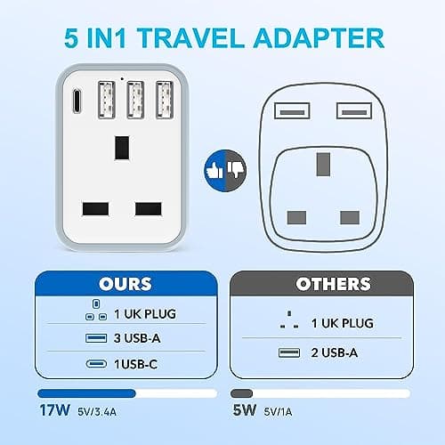 Loydia UK to US Plug Adaptor, 2 pack USA Travel Adapter with 3 USB &1 USB C Ports, 5 in 1 US Plug Adapter from UK to USA, Canada, Thailand, Mexico, Colombia (Type B) — view 5