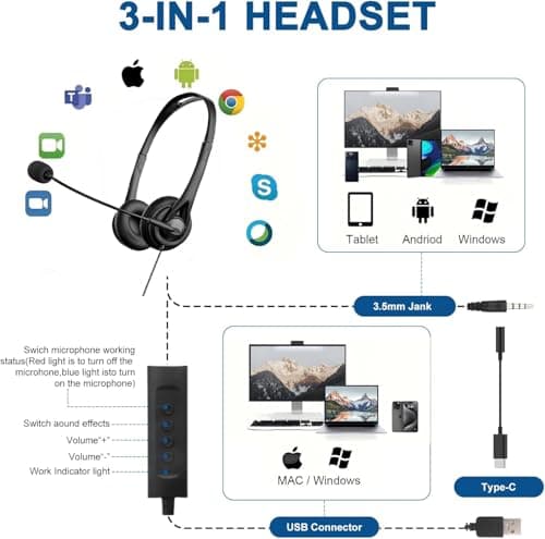 LINNIW USB Headset with Microphone for PC Laptop, 3 in 1 Wired Headphones with Noise Cancelling Mic & Audio Controls, Adjustable Headset for Office, Call Center, Online Classes, Teams, Zoom, Skype — view 5