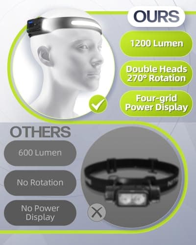 tuare LED Headlamp Rechargeable 2 Pack, 4 Spot Light 270°COB Head Torch with Motion Sensor Control & Battery Level Display, 5 Lighting Modes, IPX4 Waterproof, for Running, Hiking, Father Day Gifts — view 4