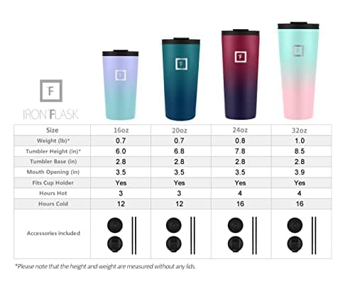 710 ml Insulated Tumbler with Straw Lid - Cold 20hrs & Hot 5hrs Drinks - Double-Walled Stainless Steel Leakproof Travel Mug - Cupholder Friendly Thermal Cup Coffee Flask — view 2
