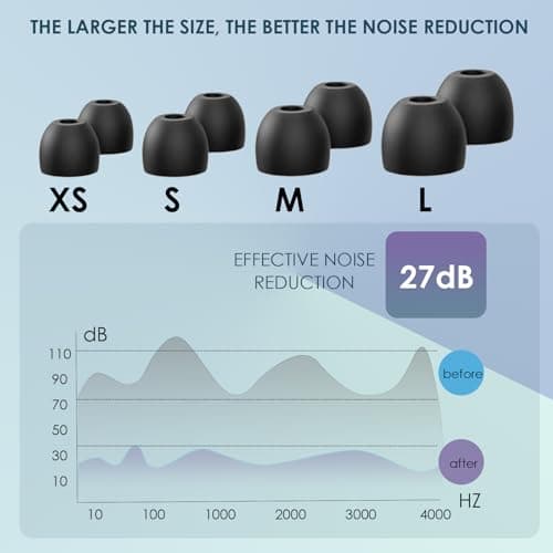 Comfortable Sleep Ear Plugs,Ear Plugs for Noise Reduction,Reusable Earplugs,Soft Hearing Protection in Flexible Silicone for Sleep,Noise Sensitivity&Flights(Black+Gold) — view 3