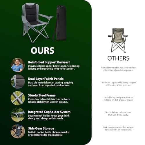 ZENO Camping Chair 2PCS | Folding Camping Chairs for Adults with Padded Backrest, Cup Holder and Side Storage Pocket | Heavy Duty Portable Chair with Strong Steel Frame for Camping, Festivals, Outdoor — view 4