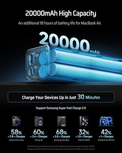 CUKTECH 15SE 65W Power Bank,20000mAh Fast Charging Portable Charger for Laptops and Phones with USB C Input&Output battery Pack for iPhone 15 14 Samsung S23 Ultra iPad Tablet Action Camera Steam etc — view 3