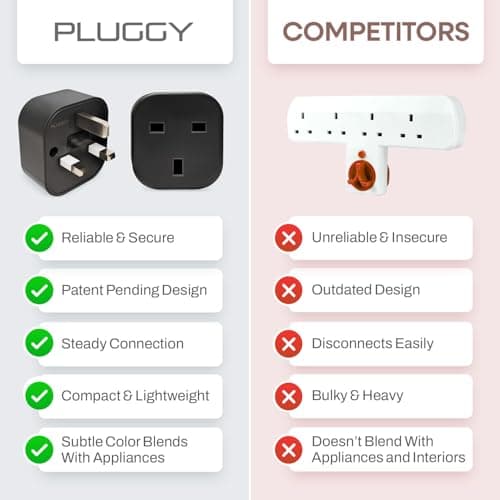 Gremlin Lab Upside Down Plug Adapter (2 Pack) - Patent Pending Sleek and Compact Single-Socket Inverted Plug Solution for Hard-to-Reach Outlets and Wall-Mounted Devices — view 6