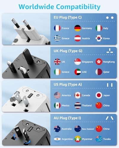decqle “Pro” Universal Travel Adapter for International Travel -EU UK US AU — view 6