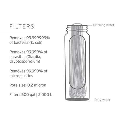 LifeStraw Peak Series - Collapsible Squeeze Bottle Water Filter System – 650ml for Trail Running, Through Hiking, Travel, Cycling, and Fishing, Dark Mountain Gray — view 3