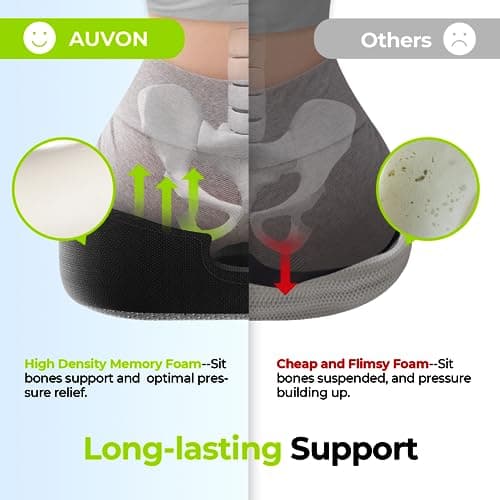 AUVON Donut Cushion for Hemorrhoids, Memory Foam Seat Cushion for Pressure Relief, Postpartum Pregnancy | Coccyx Cushion for Tailbone Pain with U-Shaped Cutout for Office Chair, Wheelchair, Car Seat — view 6